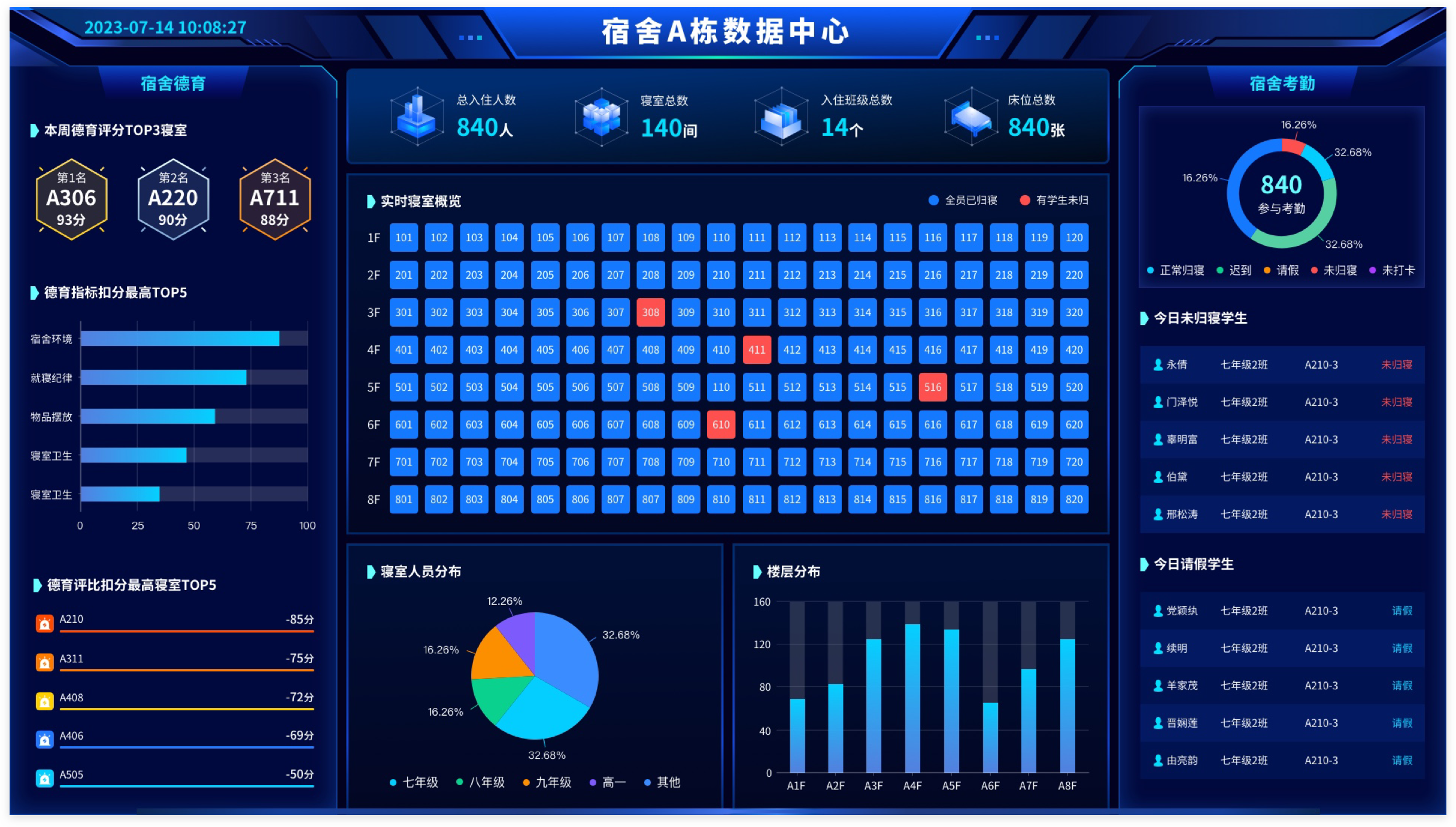 宿舍大数据看板