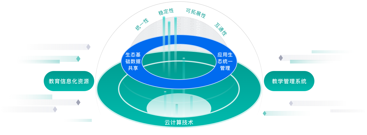 一加壹智慧教育云解决方案